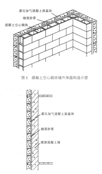 揭东蒸压加气混凝土砌块复合保温外墙性能与构造